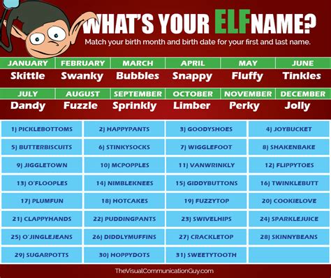 Whats Your Christmas Elf Name The Visual Communication