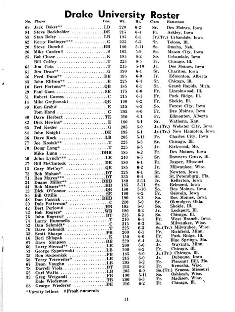 1968_football_roster