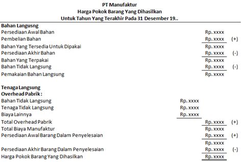 Detail Contoh Neraca Perusahaan Manufaktur Koleksi Nomer 17