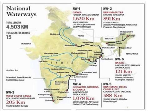Drainage System Of India Himalayan Indus Ganga Brahmaputra