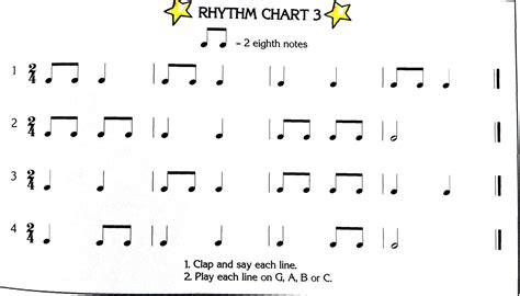 Simple Dumple Rhythms In 24 Time Signature Music Theory Lessons