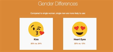 Theres A Surprising Link Between Emoji Use And Your Sex Life Sheknows