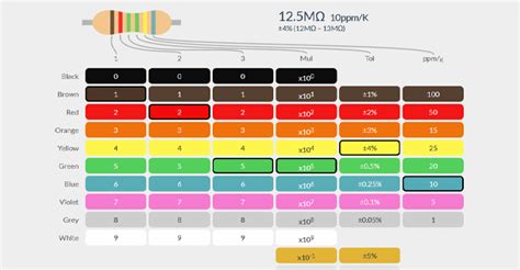 Band Resistor Color Code Calculator The Resistor Color Code Images And Photos Finder
