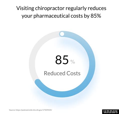 65 Chiropractic Facts And Statistics For 2021 New