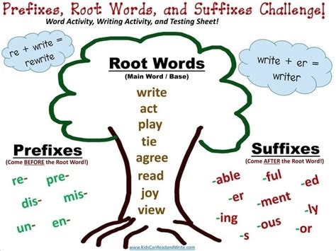 Prefixes Root Words And Suffixes Word Challenge