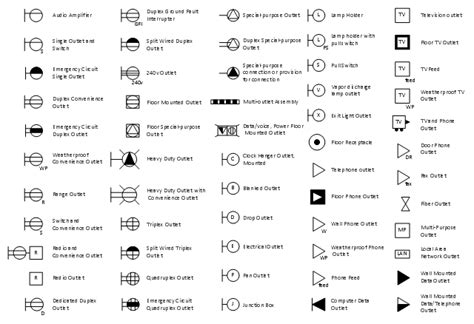 Design Elements Outlets Electrical Symbols — Terminals And