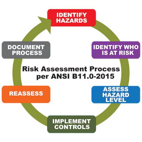 Learn how to evaluate your health. Machine Risk Assessment - Rockford Systems, LLC