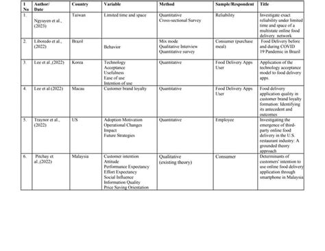 literature review matrix template pdf