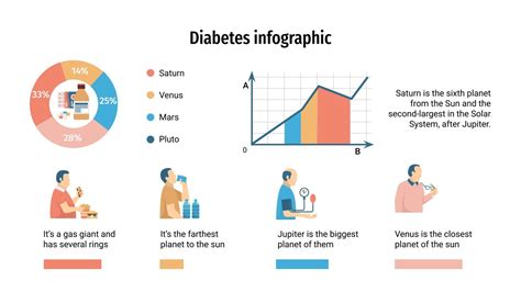 Infográficos sobre diabetes Tema do Apresentações Google e PPT