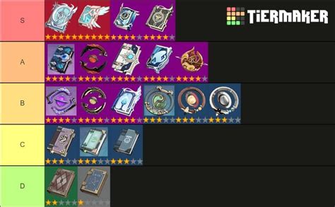 There will be a primary focus on how they fare in combat, as that's mostly what a tier list is for, but will also have a note for how each character fares exploring the world. Tier list armes Genshin Impact, quelles sont les ...