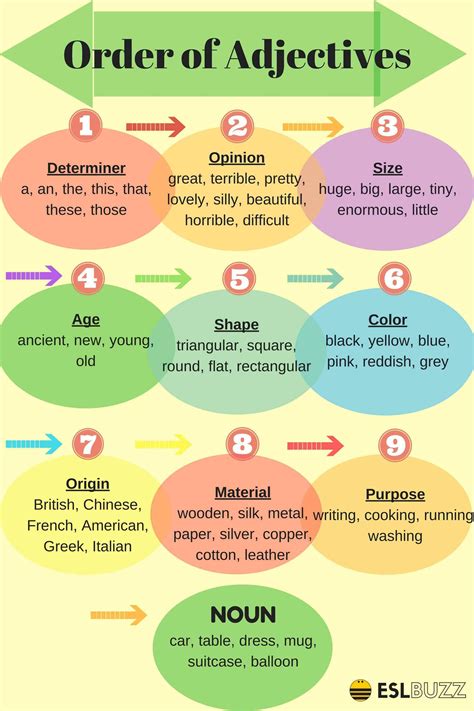 Order of Adjectives | Order of adjectives, English grammar, English adjectives