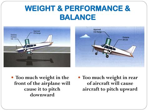 Ppt Mbc 3204 Mass Weight And Balance Control Powerpoint Presentation