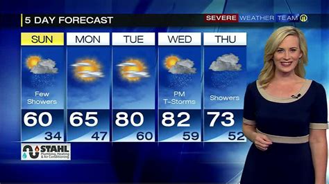 Rain Showers Cooling Temperatures Before Workweek Warmup Wpxi