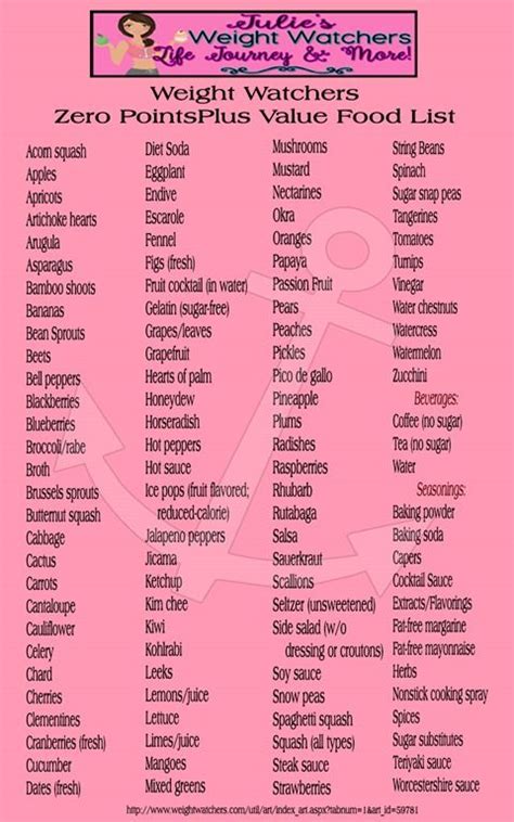 Ww green plan zero point foods pdf. Pin on WW plus points