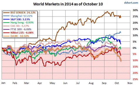 View asia pacific market headlines and market charts. Wolf Richter: What the Heck Just Happened in Global Stock ...