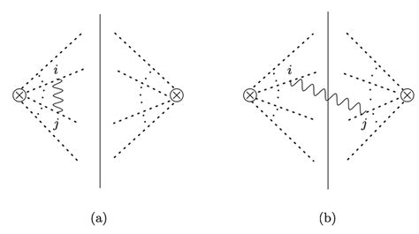 Feynman Diagrams For The Emission Of A Soft Gauge Boson From The Soft