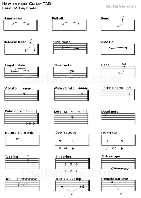 In this our blog we'll explain techniques that will help you to speed up your ability to read bass clef even experienced pianists are often much slower at reading bass clef notes even though you can learn to read piano sheet faster. How To Read Guitar Tab