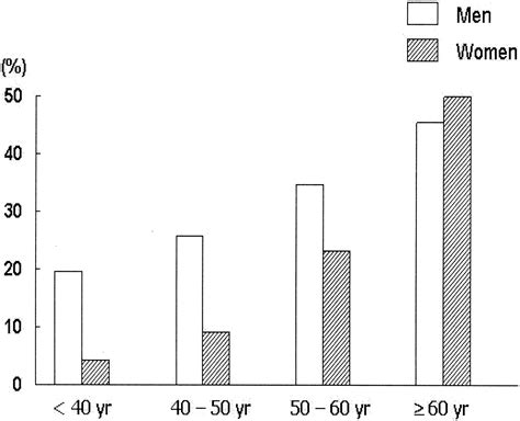 Prevalence And Factor Analysis Of Metabolic Syndrome In An Urban Korean