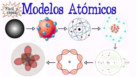 Química Y Modelos Atómicos Modelo Atomico De Diversos Tipos