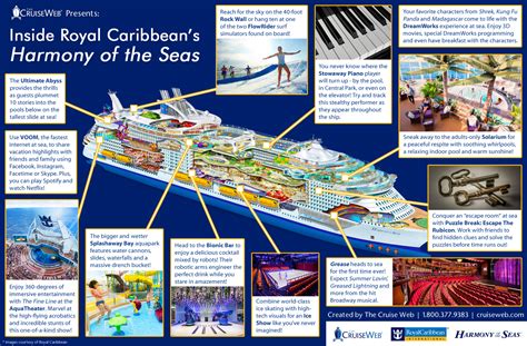The Cruise Web Reveals Royal Caribbean’s New Harmony Of The Seas In Latest Infographic