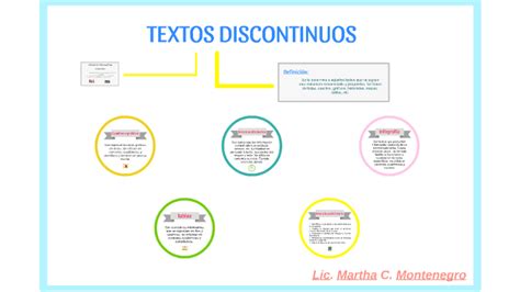 Textos Discontinuos By Martha Tarazona On Prezi