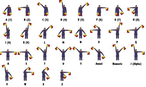 History Behind Semaphore Flags The Flag Press