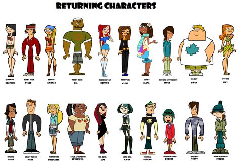 My Tier List Of Every Character In Total Drama World