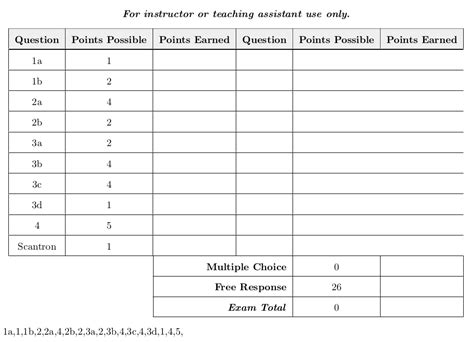 Texlatex Custom Points Table For Exam Math Solves Everything
