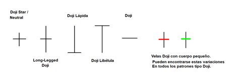 Tipos De Velas Forex Velas Japonesas Definición Y Concepto