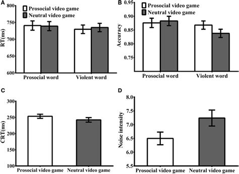Frontiers Short Term Effects Of Prosocial Video Games On Aggression