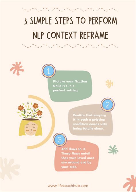 Nlp Reframing A Practical Guide To Content Reframe From An Nlp Coach