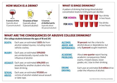 With Binge Drinking On Rise Colleges Take Steps To Address Its Dangers