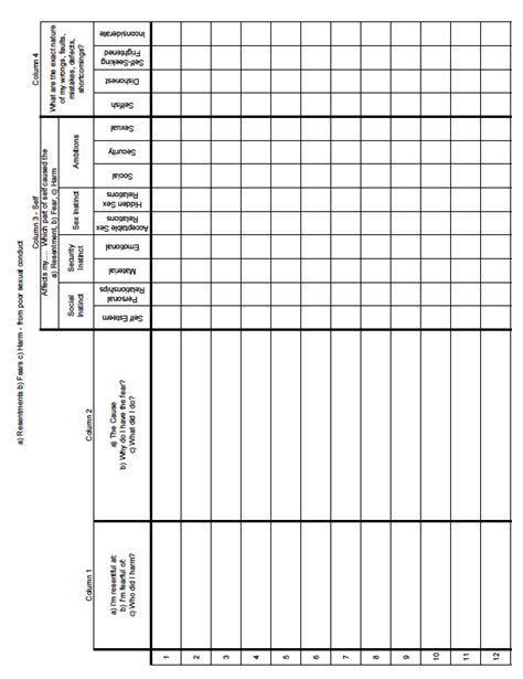 Celebrate Recovery 4th Step Worksheet