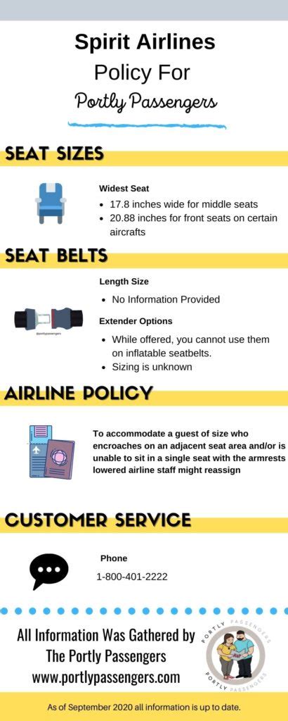 Additionally, baggage prices increase the closer you get to takeoff. Spirit Airlines Policy for Portly Passengers