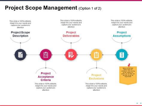 Project Scope Management Ppt Sample Presentations Powerpoint Slide
