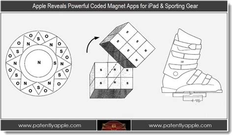 Apple Reveals Powerful Magnet Coded Apps For Ipad
