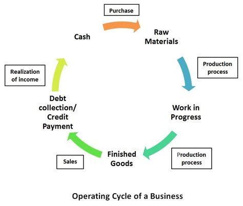 Working Capital Requirement Bbamantra