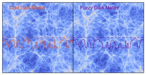 Dark Matter Is Likely Cold Not Fuzzy Scientists Report After New