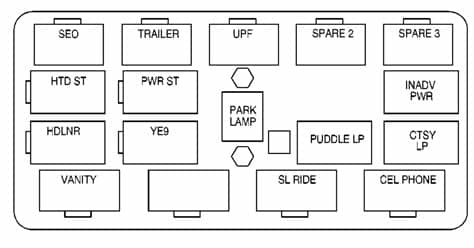 Chevrolet Tahoe (2001) - fuse box diagram - CARKNOWLEDGE