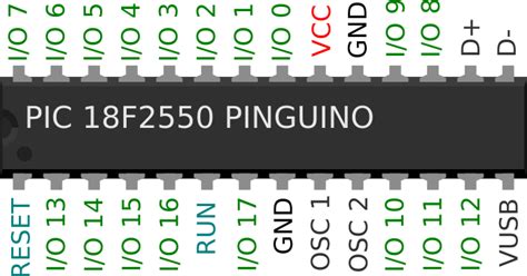 PLATAFORMA PINGUINO Configuración de terminales para el Pic F