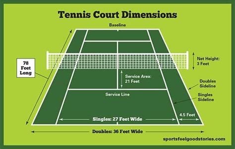 Tennis Court Dimensions Net Size Height Fun Facts And Racquet Size