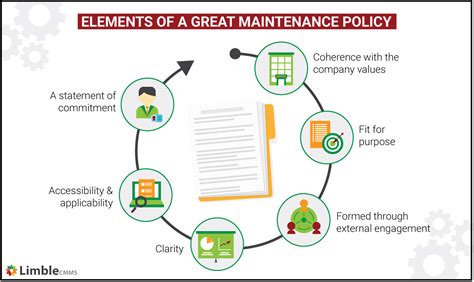 How To Determine And Write A Maintenance Policy