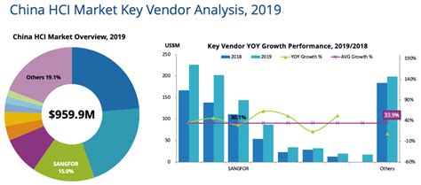 Ranked Top 3 For 4 Consecutive Years Idc Hci Market Report