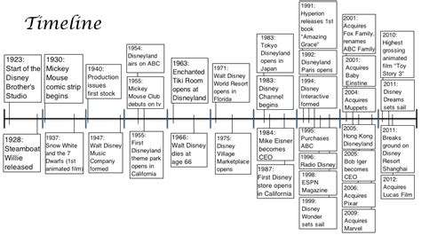 History The Walt Disney Company