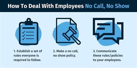 How To Handle Employee No Call No Show At Work