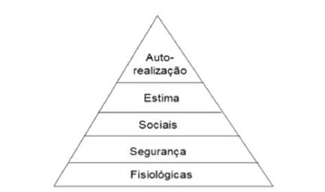 Hierarquia De Necessidades De Maslow Download Scientific Diagram