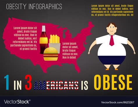 Graphic Warning Poster Obesity Infographics Vector Image