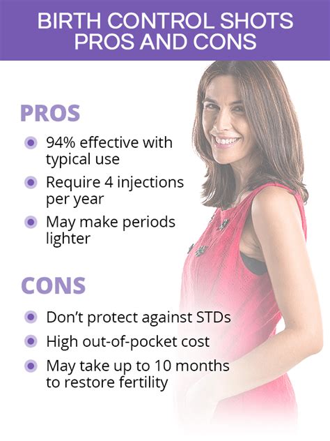 birth control shot pros and cons telegraph