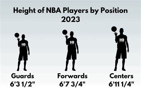 Average Height And Weight Of Nba Players By Position 2023 Horton