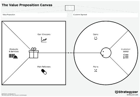 The Business Model Canvas And The Value Proposition Canvas Source